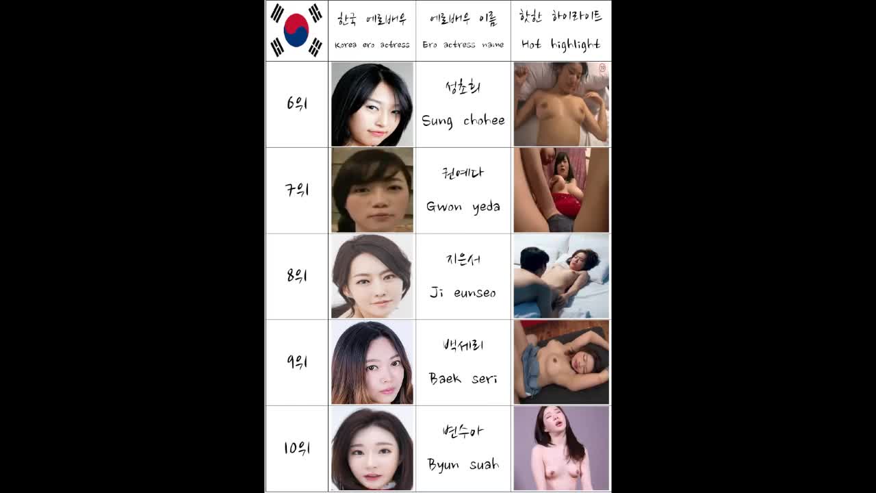 Watch South Korean Girl Ero Actress Nude Model They Are Not A Pornstar Or AV Ranking Top 60 Short Sex Videos - Duration: 03:22 | ePornNEW.